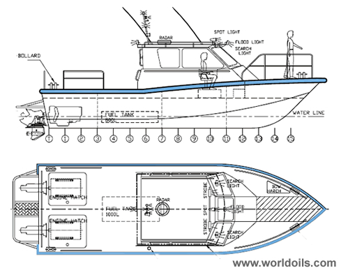 Patrols Boats for Sale - 11.6mtrs - 35knots