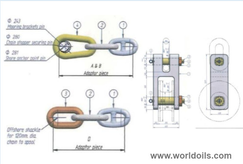 Chain for Mooring - For Rent