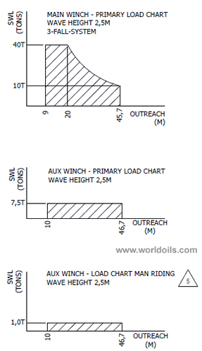 40T Lattice Boom Offshore Crane for sale