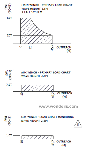 40T Lattice Boom Offshore Crane