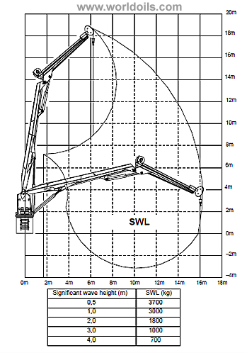 Knuckle Boom Offshore Crane for Sale