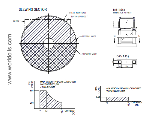60T Offshore Wireluffing Diesel Hydraulic Crane - New