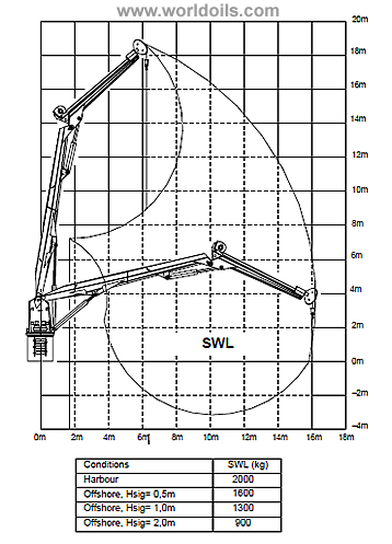 Offshore Crane for Sale