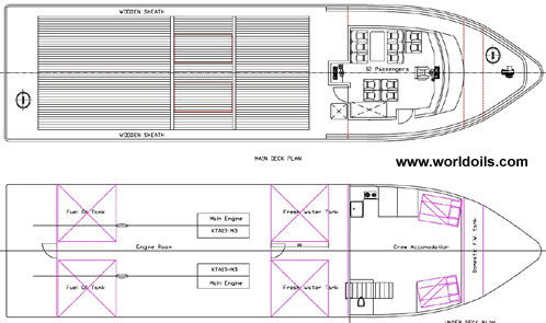 Supply Vessel For Sale