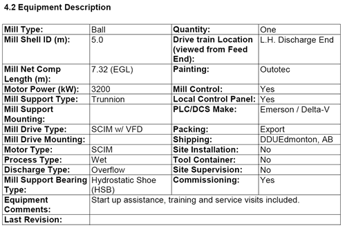 Cheap sale of Ball Mill Outotec