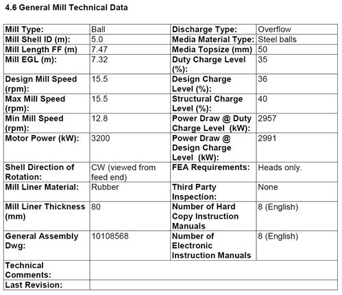 Ready Ball Mill Outotec For Immediate sale