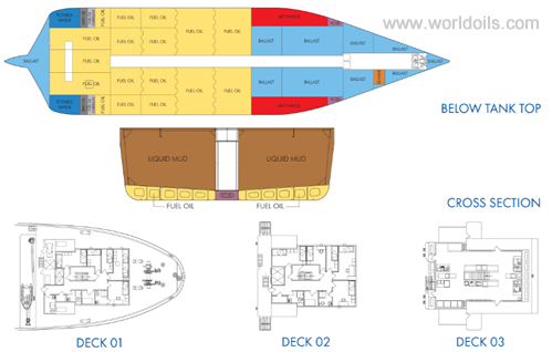 ABS Class Offshore Supply Vessel