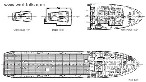Platform Support Vessel 
