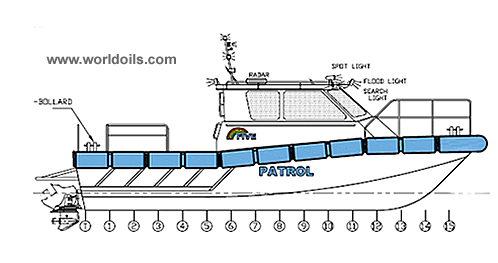 New Fast Patrol Boats For Sale