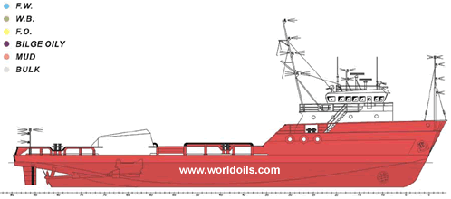 Platform Supply Vessel for sale