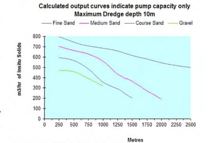 28m Length Cutter Suction Dredger