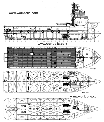 DP2 Platform Supply Vessel PSV