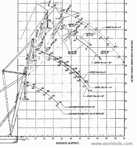 400 Ton Sheer Leg Crane for Sale