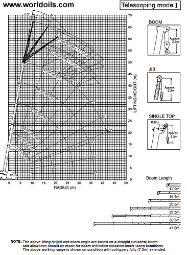 Tadano GR800EX Rough Terrain Crane for sale