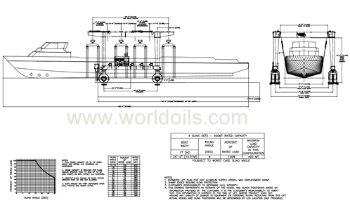 Model 400C Travelift for sale