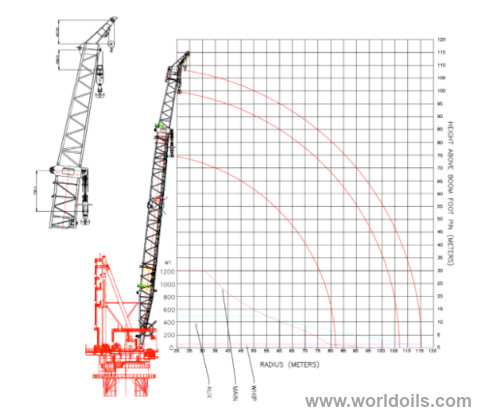 Two Units SWL Pedestal Crane for Sale