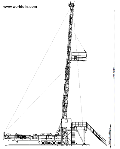 UMD 180 New Land Drilling Rig - For Sale 