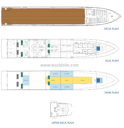 Fast Supply Vessel - 2015 Built - For Sale