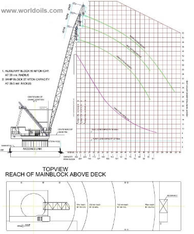 Derrick Barge - 10 persons accomodation