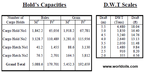 Used cheap small bulker for sale