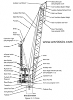 Pedestal Crane - 40 Ton For Sale