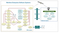 Integrated Ship Management Software / Rig Management Software