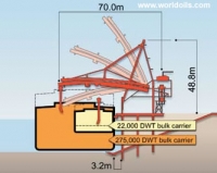 KRUPP Shiploader and Dock Conveyor for Sale - 8200 metric tph