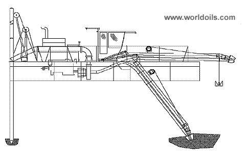 New Mini Dredger for Sale