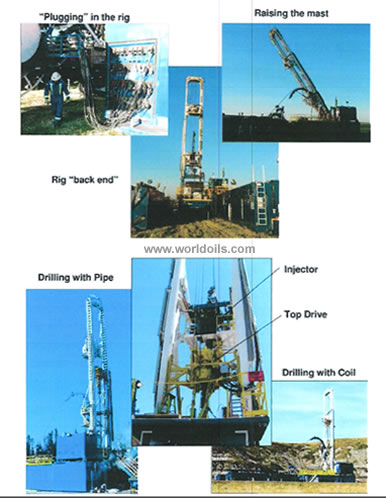 Hybrid Top Drive Coiled Tubing Unit