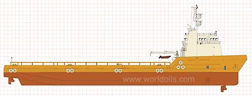 Offshore Supply Vessel for Sale