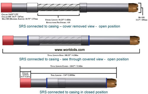 Smart Reamer Shoe (SRS) for Sale
