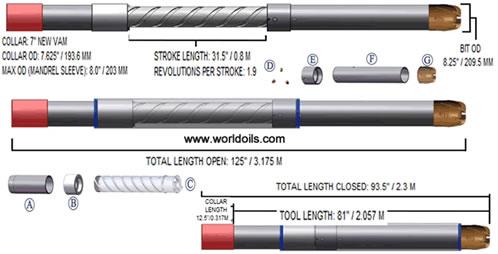 Smart Reamer Shoe for Sale