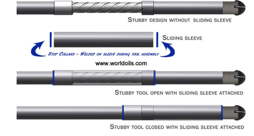 Smart Reamer Shoe for Sale