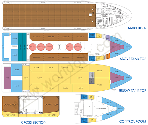 Offshore Supply Vessel - 79.25M - For Sale